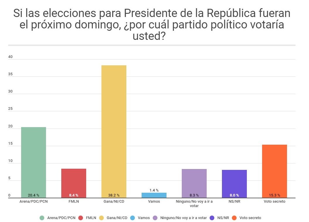 Encuesta UFG 1