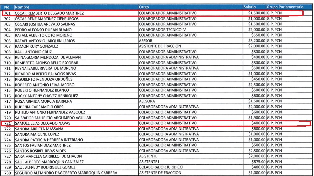 empleados de la Asamblea arrestados