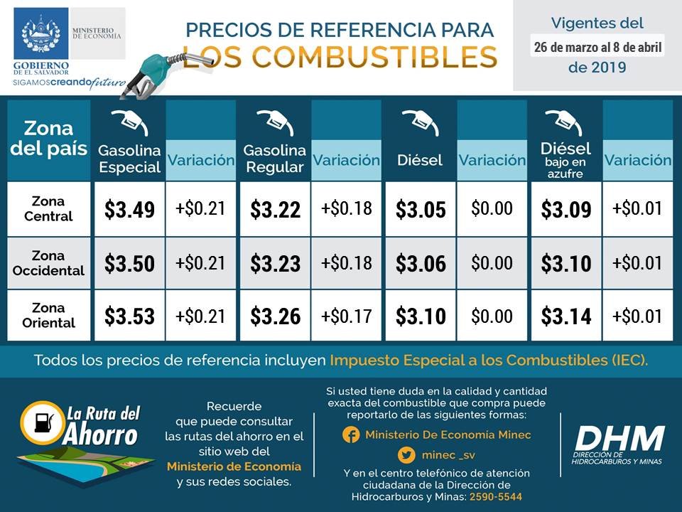 Precios de los combustibles incrementarán hasta 0.21 para la próxima