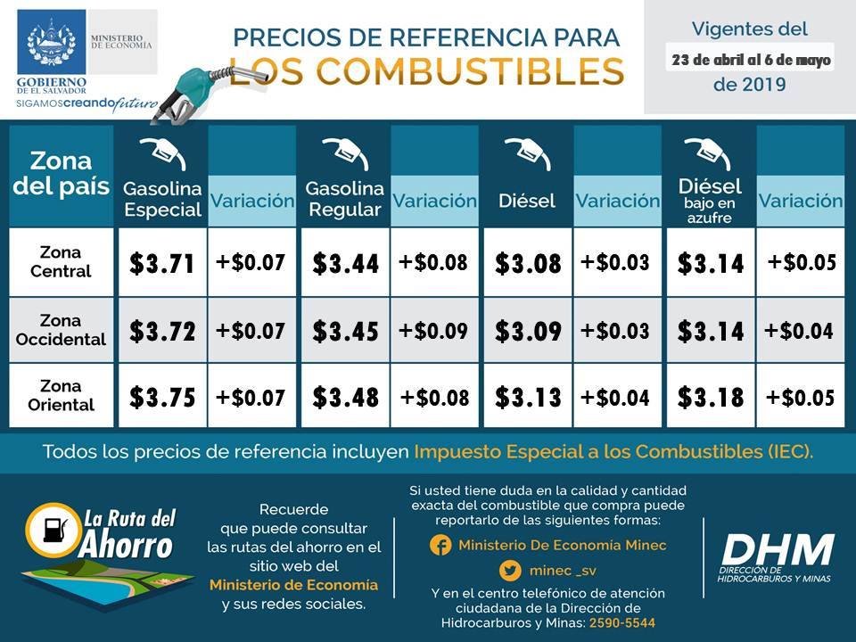 Tabla de precios