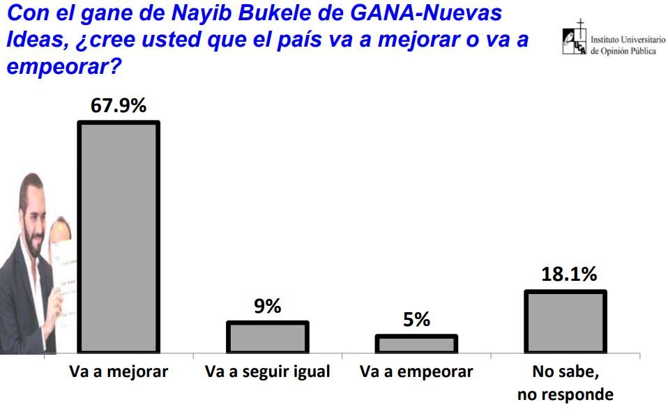 eNCUESTA 2