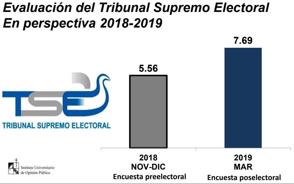 nota tse