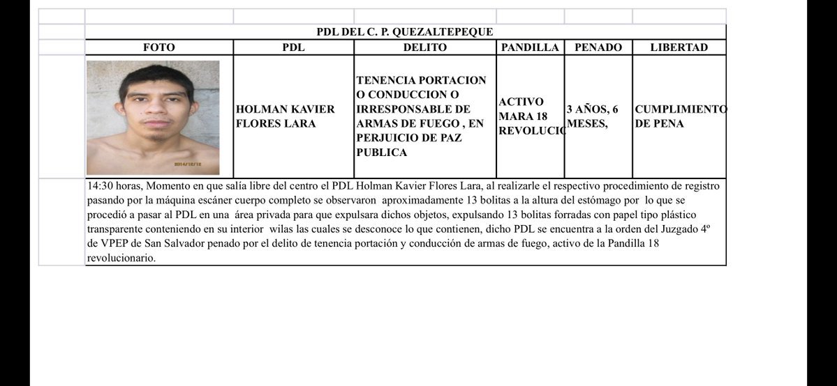 Pandillero con 13 wilas