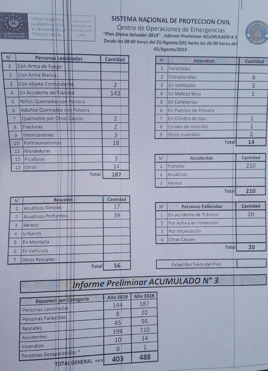 Emergencias2019