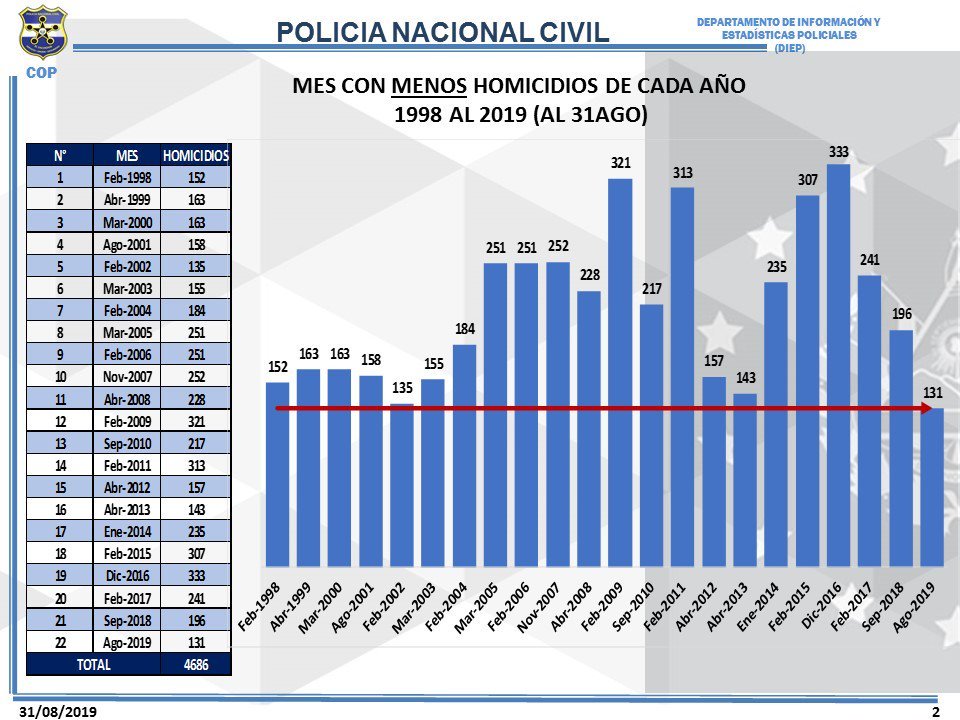 Estadistica policial