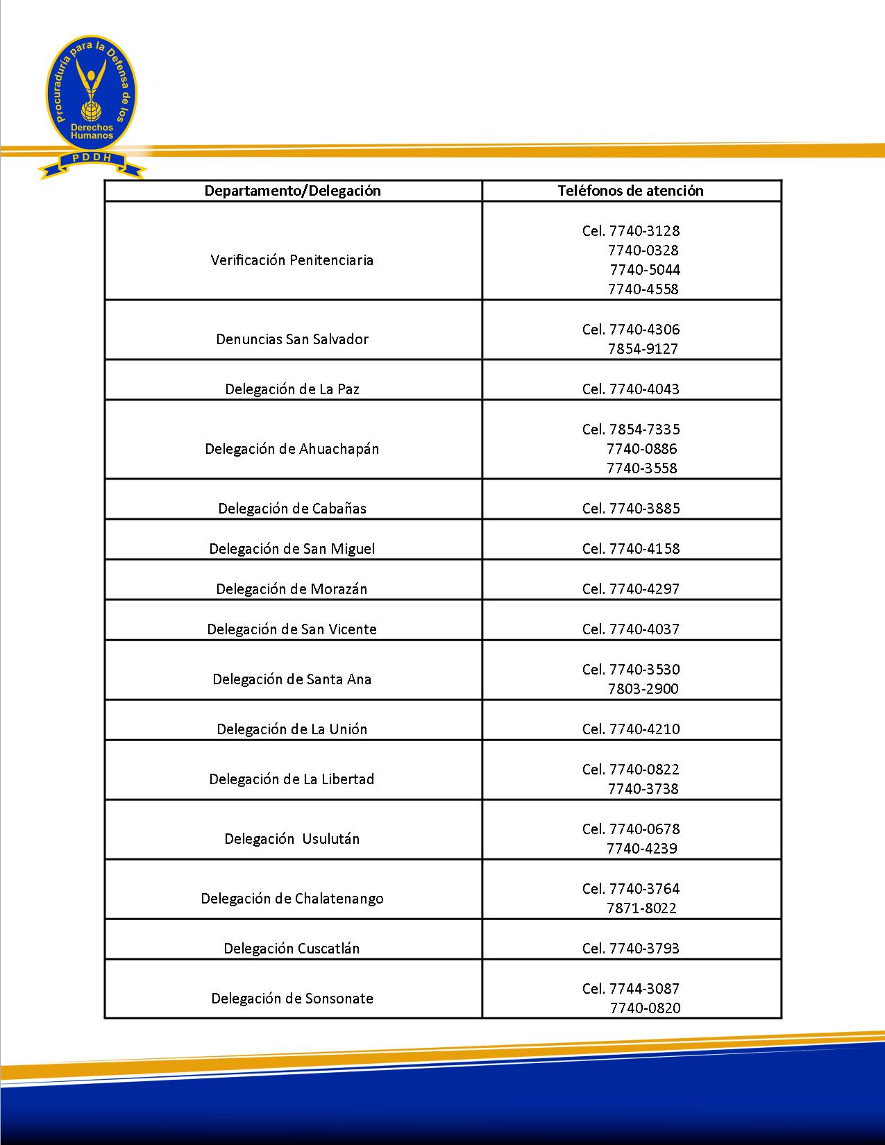Numeros PDDH en emergencia