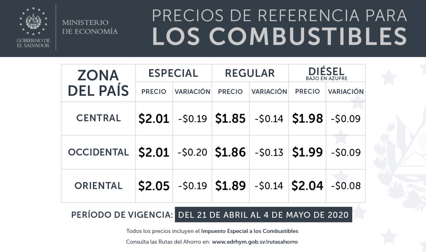Precios del combustible del 21 de abril al 4 de mayo