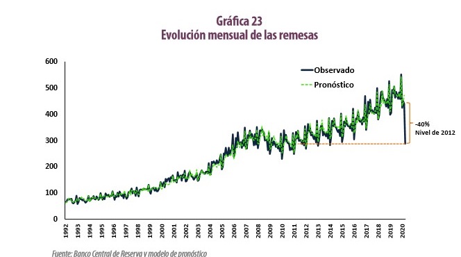 Graficos Fusades