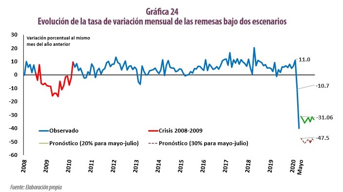 Graficos Fusades 2