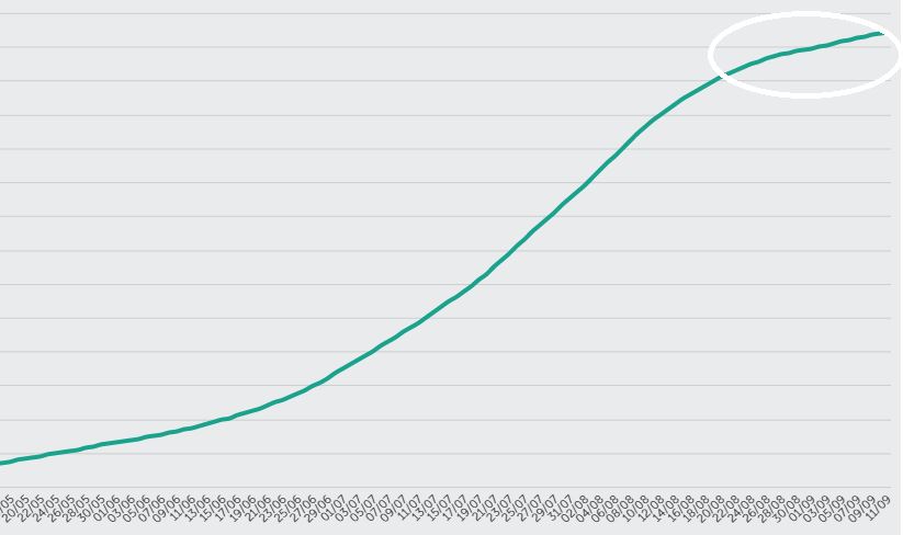Aplnamiento de Curva3