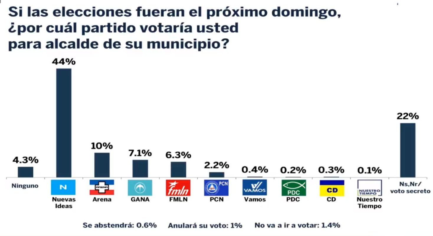 Encuesta UCA 2
