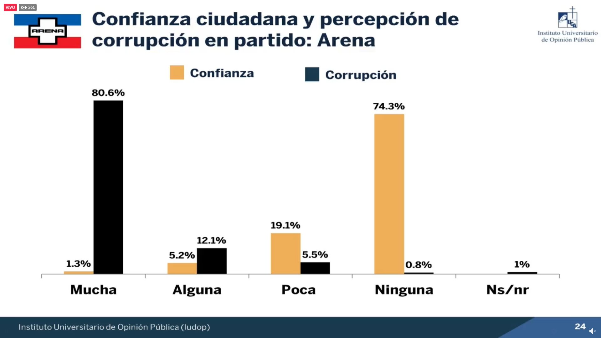 Encuesta UCA 3