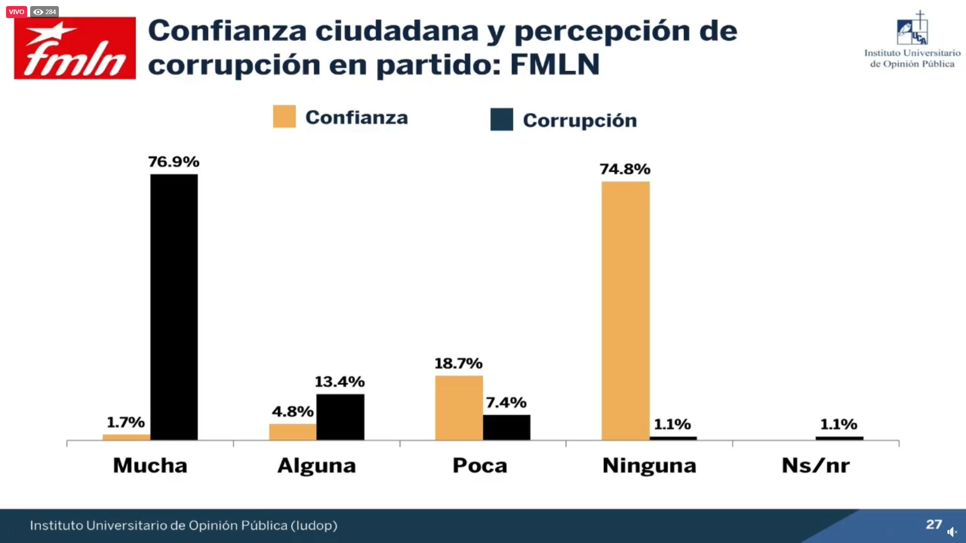 Encuesta UCA 4