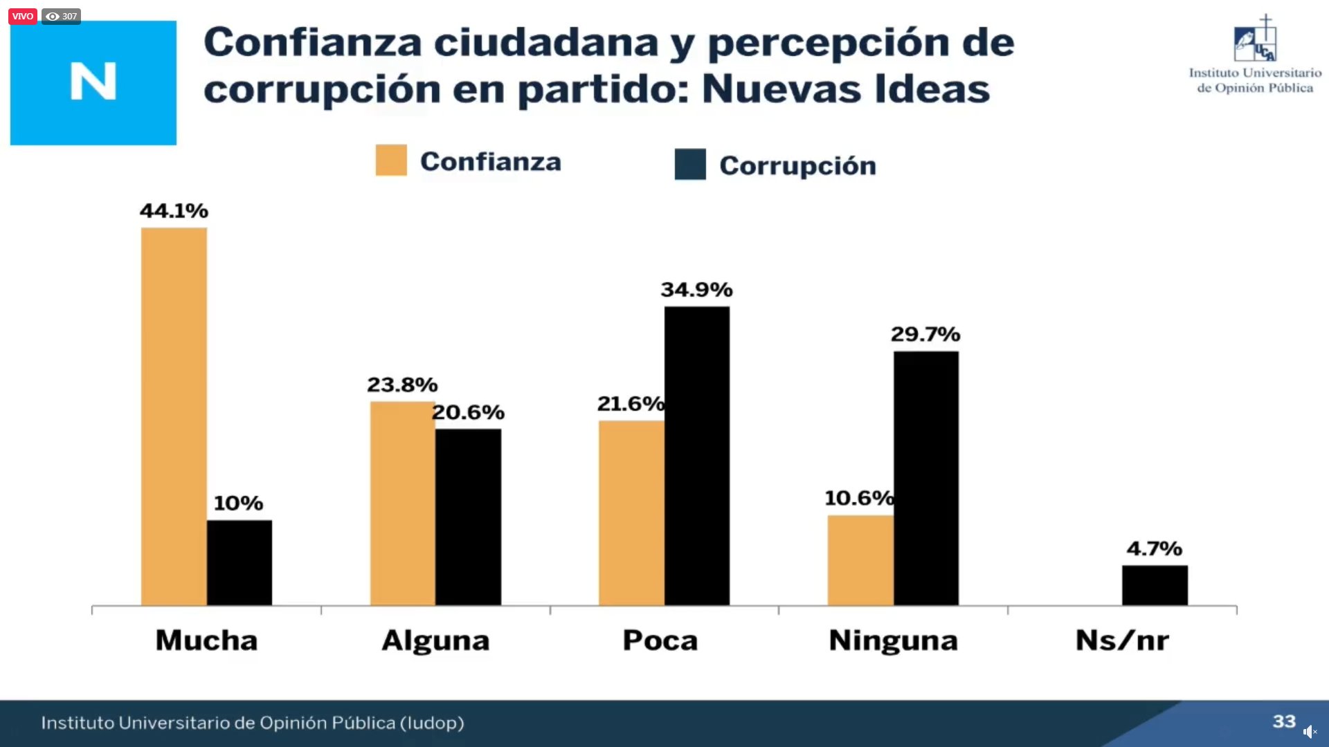 Encuesta UCA 5
