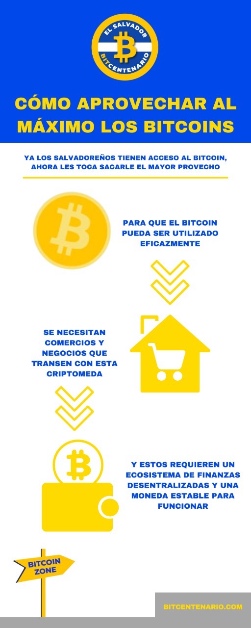 Infografia bitcoin