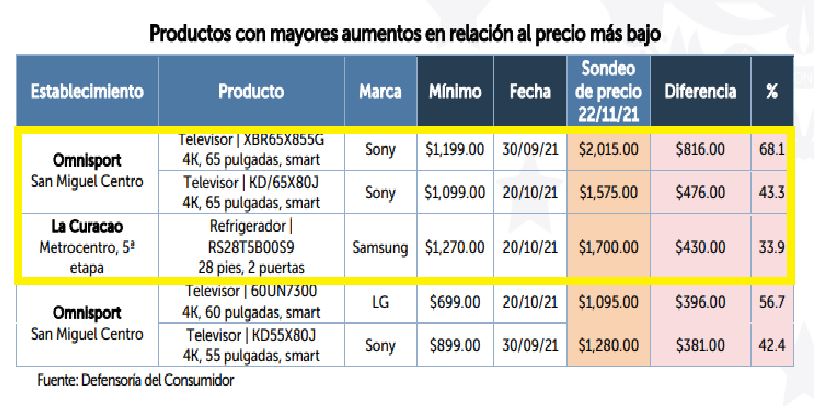 Omnisport de San Miguel Centro y La Curacao