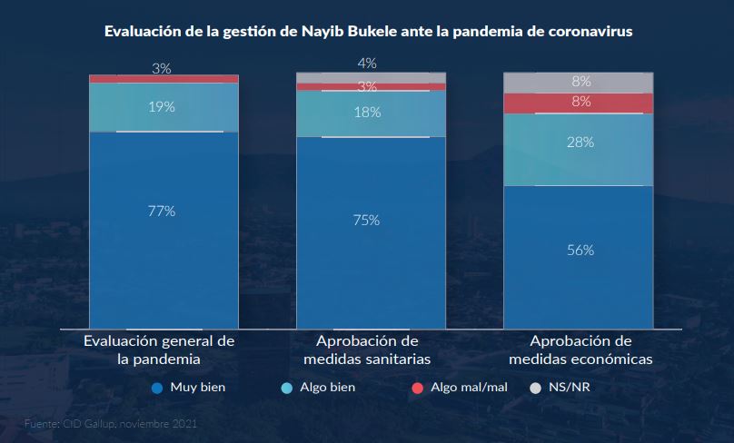 La Gallup en pandemia