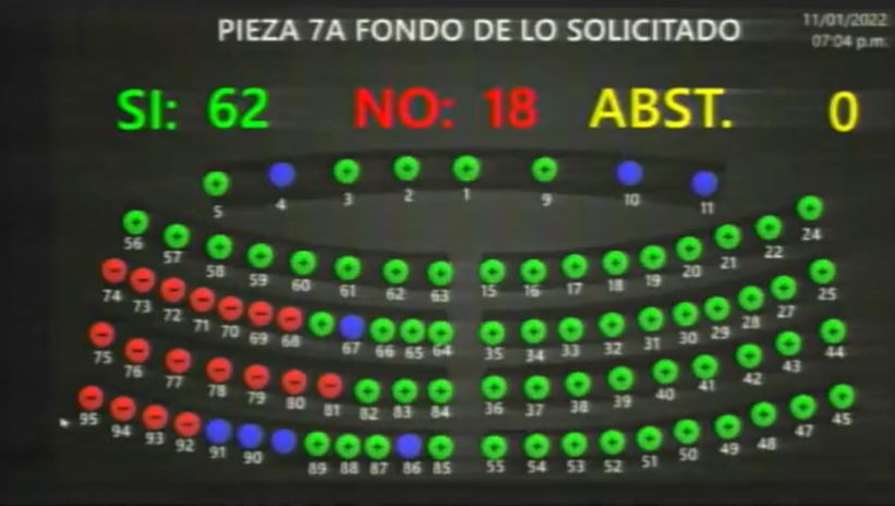 Con 62 votos