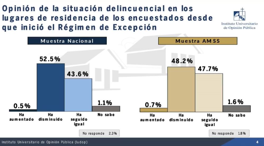 El régimen y encuesta de la UCA