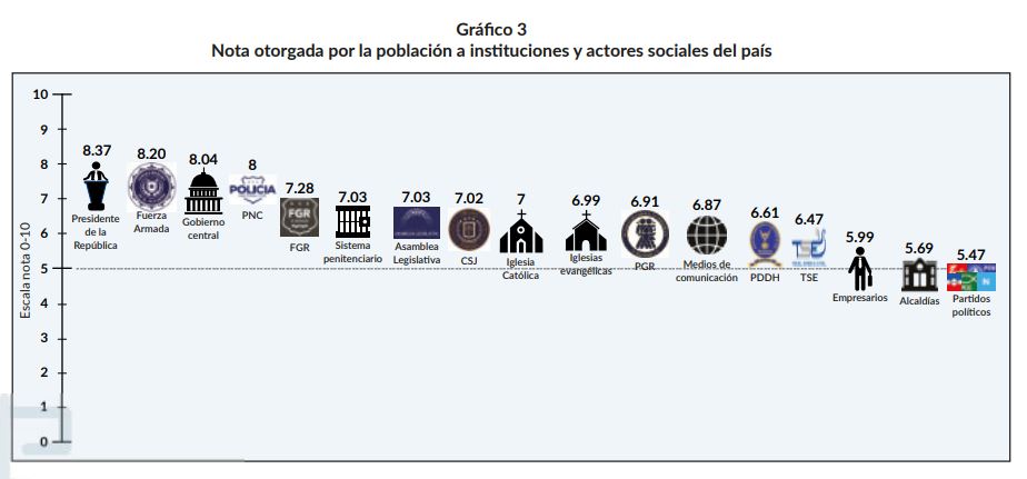 Gráfico 3