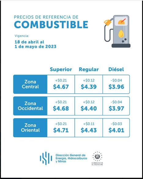 Para la siguente quincena