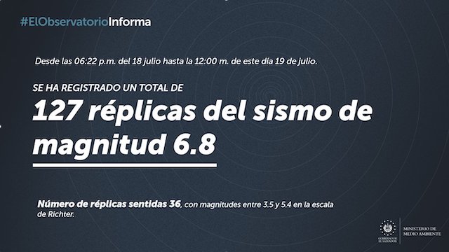 Réplicas terremoto