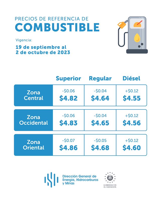 Precios referencia combustibles quincena del 19 de septiembre al 2 de octubre 2023