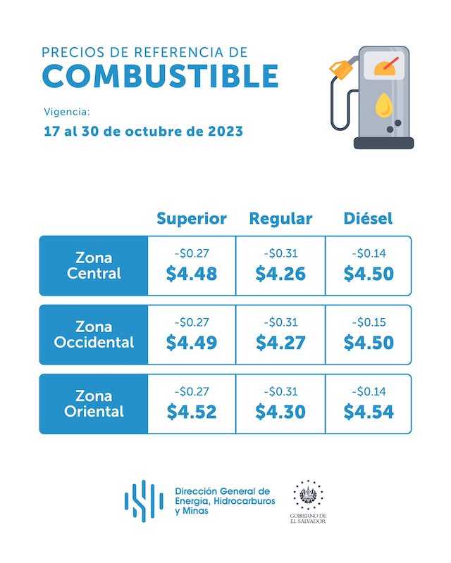 Precios combustibles del 16 al 30 de octubre 2023
