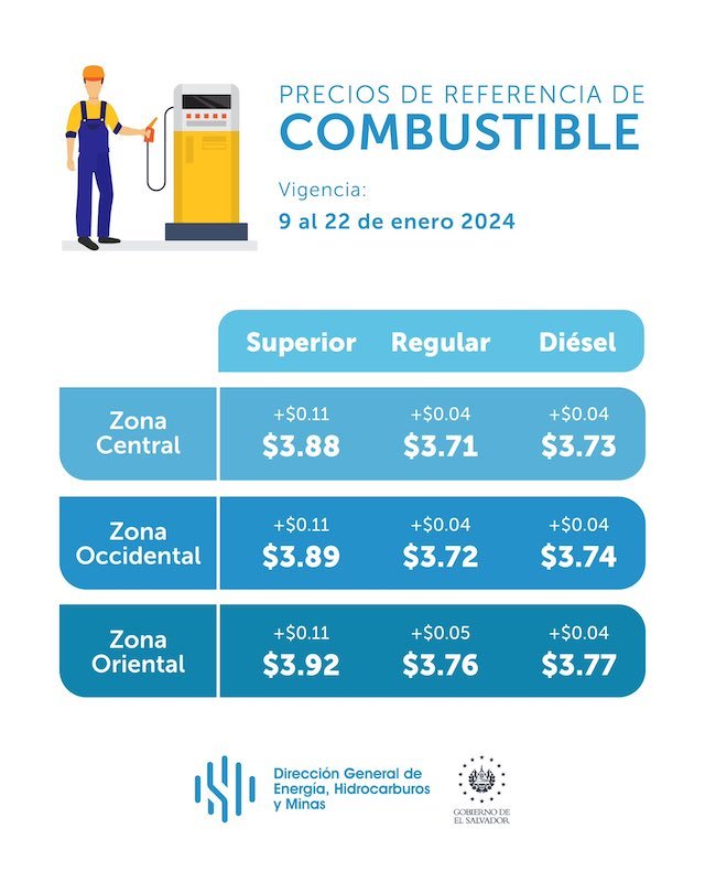 Precios de referencia combustibles del 9 al 22 de enero 2024