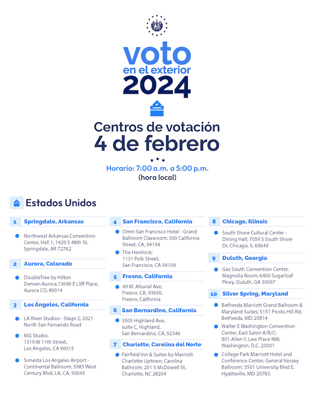 Centros de votación - 1de4
