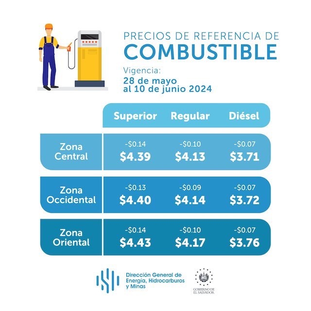 Precios de referencia combustibles del 28 de mayo al 10 de junio 2024