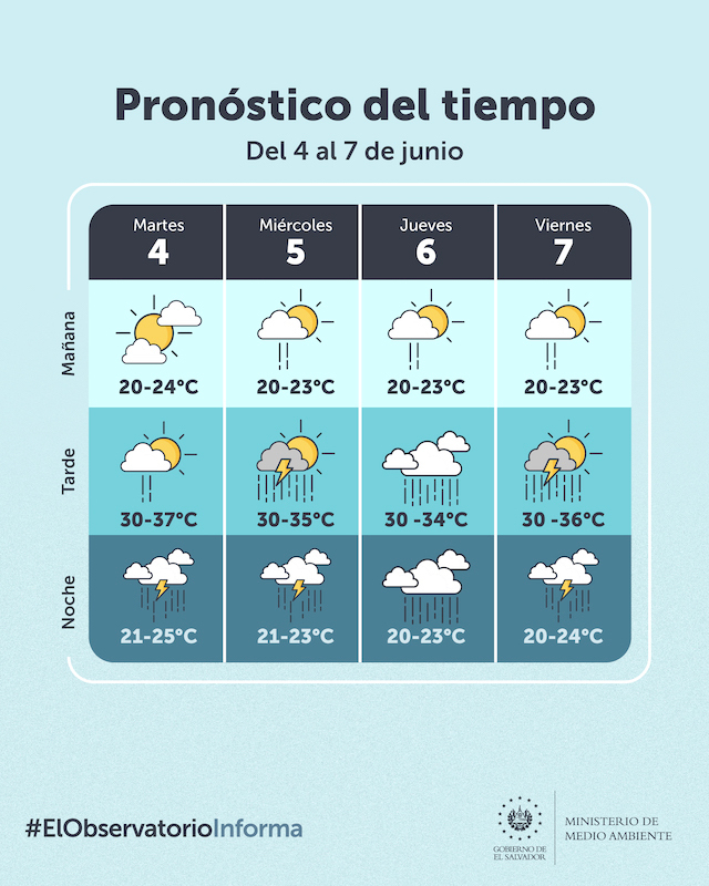 Lluvias semanas del 3 al 9 de junio de 2024 MARN