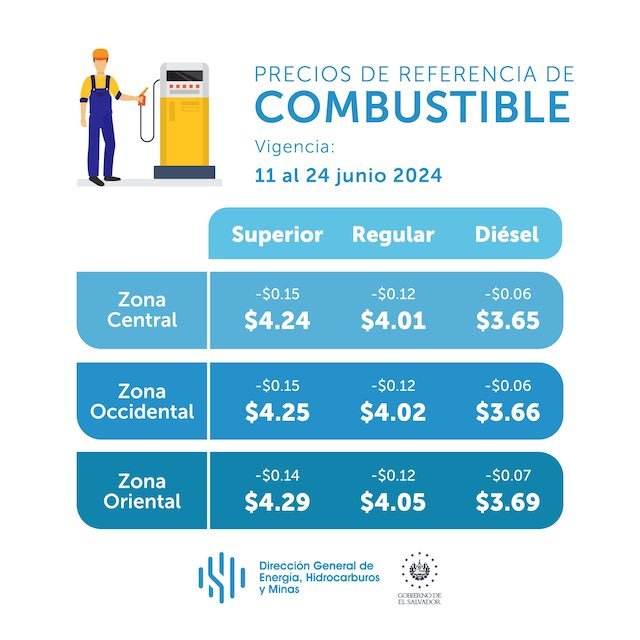 Precios de referencia combustibles del 11 al 24 de junio 2024