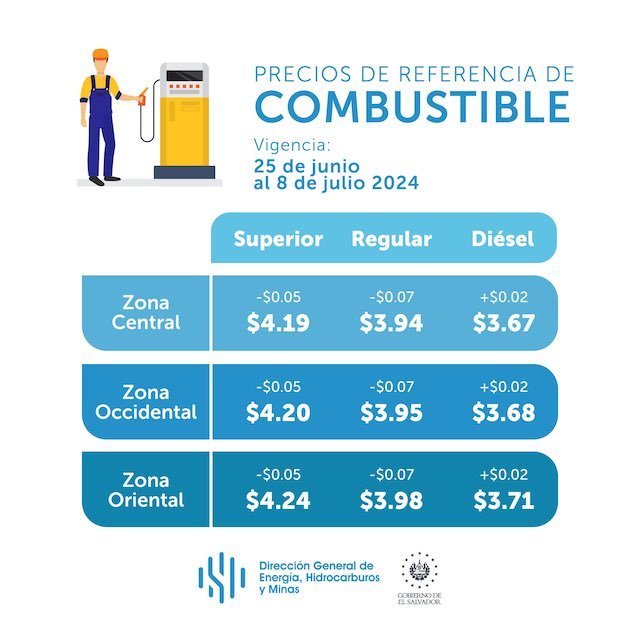 Combustibles precios de referencia del martes 25 de junio al lunes 8 de julio de 2024