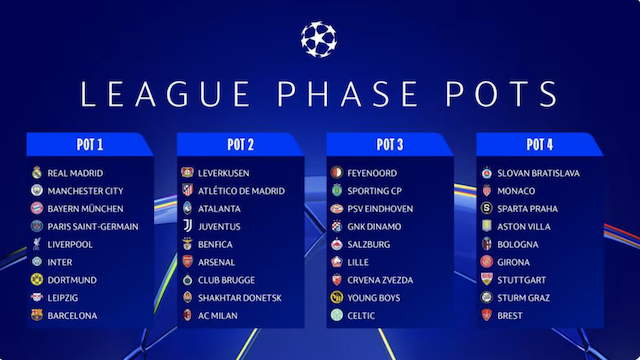 Bombos UEFA Champions League 24:25