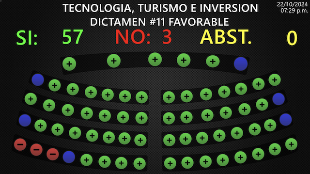 Aprobación de Ley de Energía Nuclear