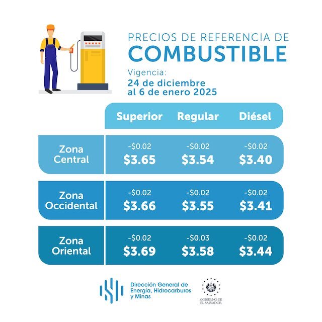Precios de referencia combustibles del 24 de diciembre de 2024 al 6 de enero de 2025