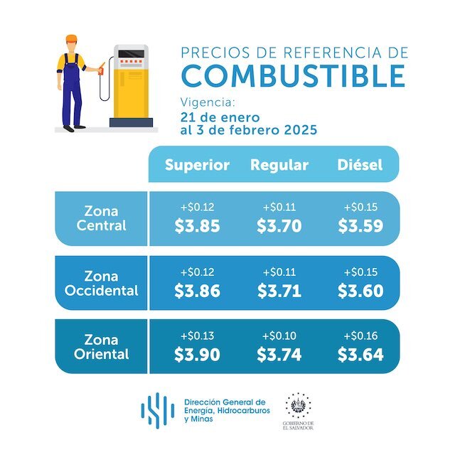 Precios de referencia de combustibles del 21 de enero al 3 de febrero de 2025