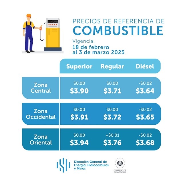 Precios referencia combustibles 17 febrero 2025