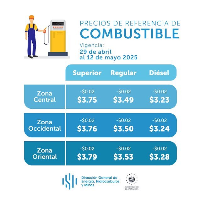 Precios de referencia combustibles del 29 de abril al 12 de mayo de 2025