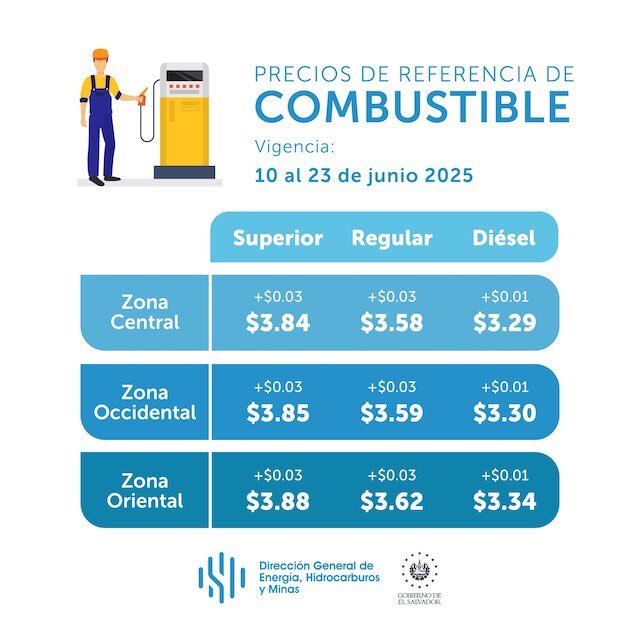 Precios de referencia combustibles del 10 al 23 de junio de 2025