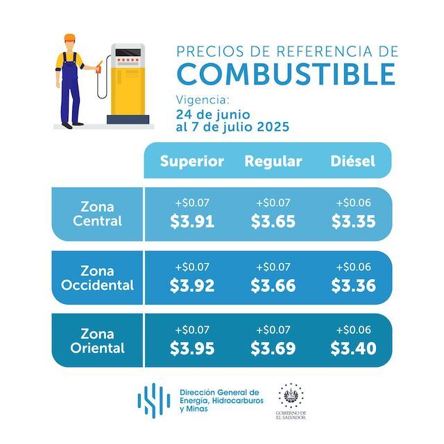 Precios de referencia combustibles del 24 de junio al 07 de julio de 2025