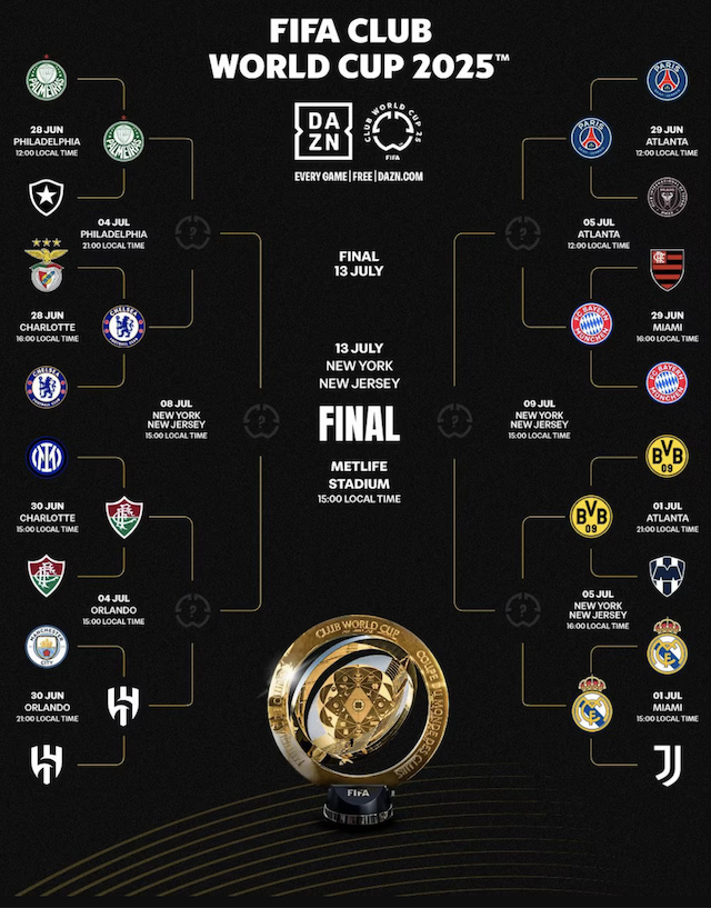 Cuartos de final FIFA Club World Cup 2025