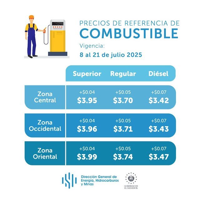 Precios de referencia combustibles del 08 al 24 de julio de 2025