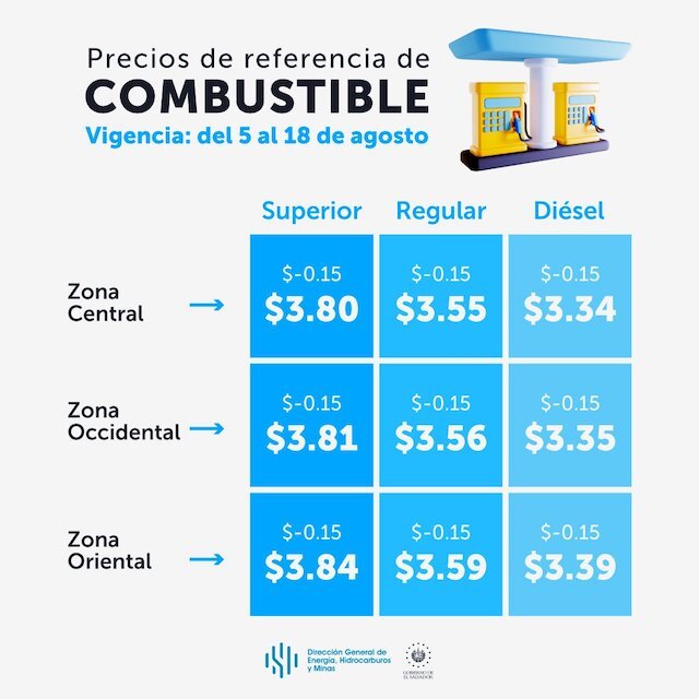 Precios de referencia combustibles del 05 al 18 de agosto 2025