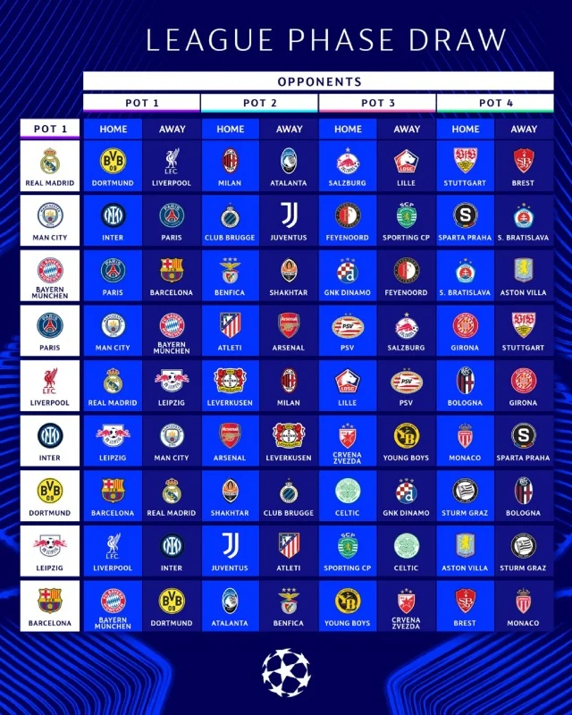 Partidos Champions League 2025:2026 copia