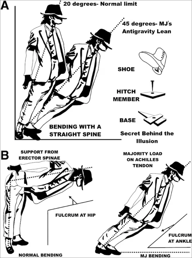Michael Jackson Smooth Criminal