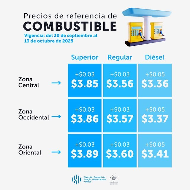 Precios de referencia combustibles del 30 de septiembre al 13 de octubre de 2025
