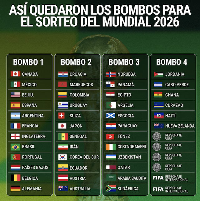 Bombos Mundial 2026