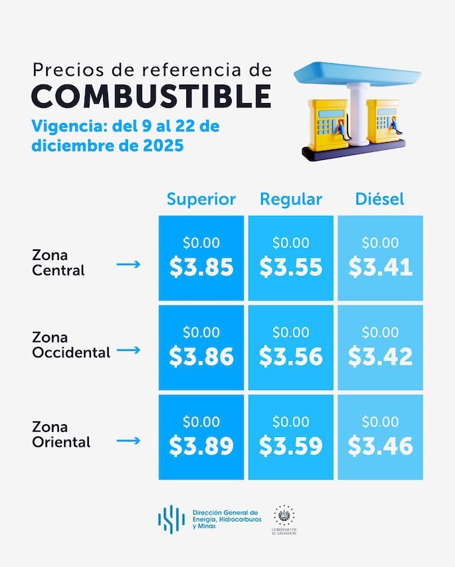 Precios de referencia de los combustibles del 9 al 22 de diciembre de 2025